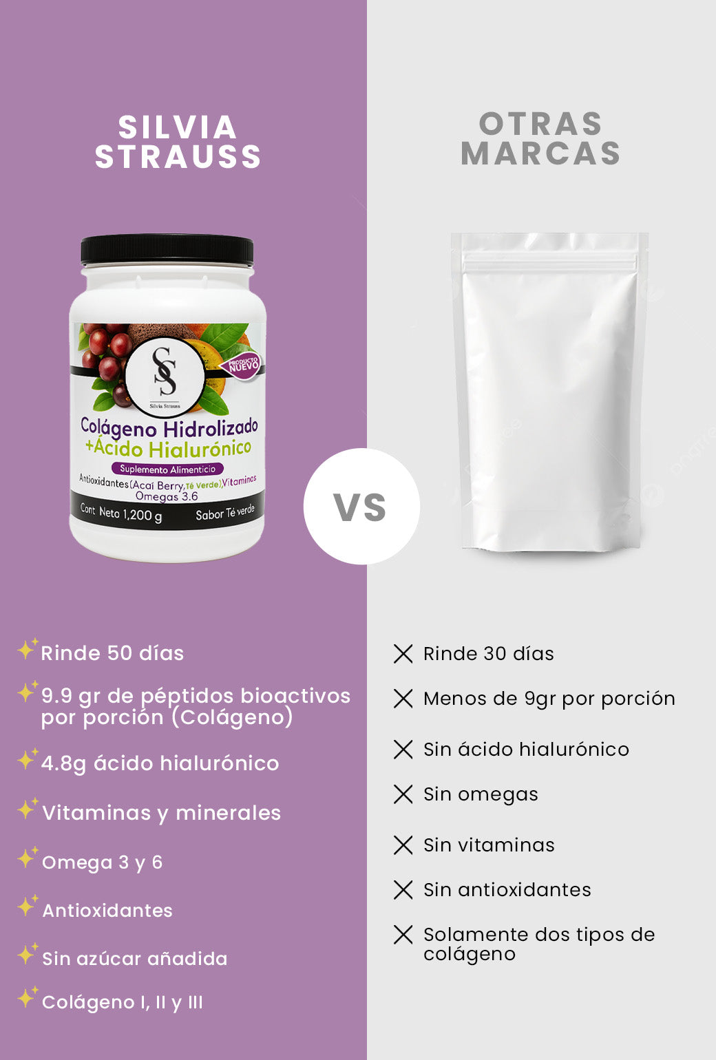 Colágeno Hidrolizado + Ácido Hialurónico