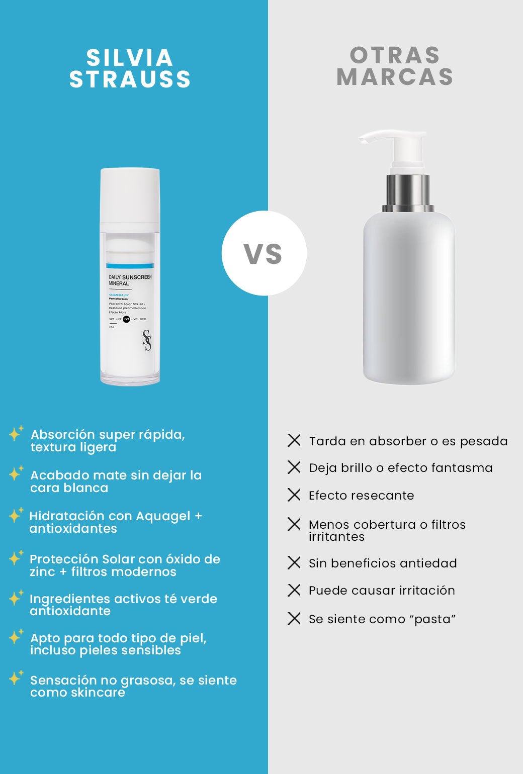 Daily Sunscreen (Pantalla Solar)
