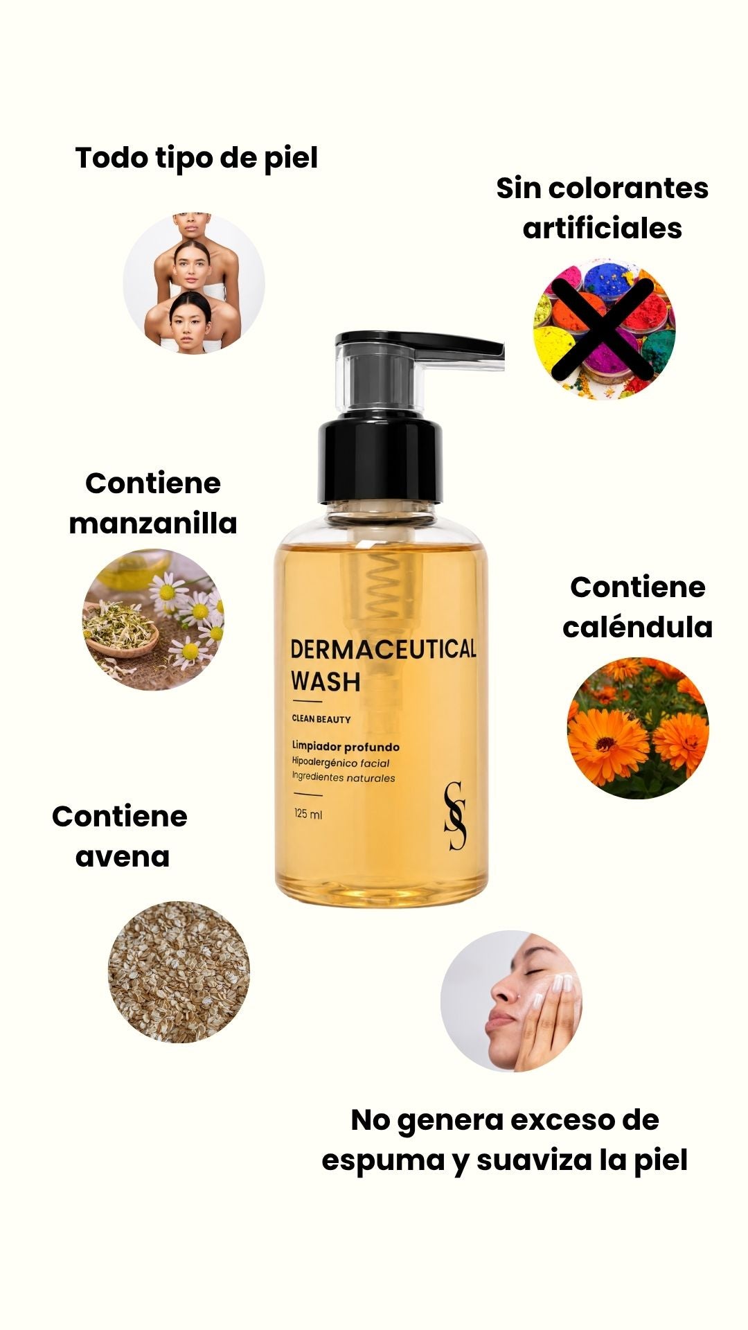 Dermaceutical Wash