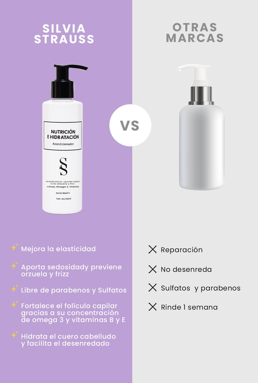 Acondicionador Nutrición & Hidratación