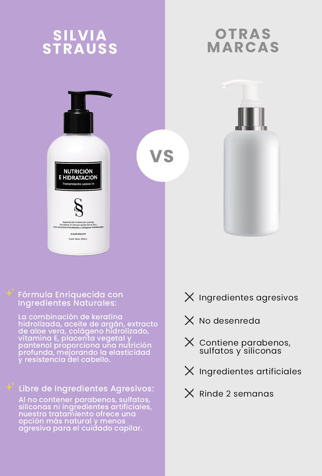 Tratamiento Leave In Nutrición & Hidratación (Keratina)