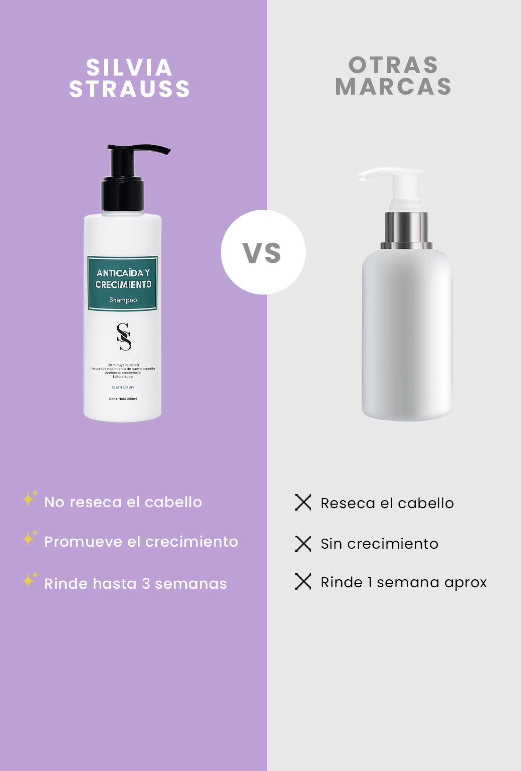 Shampoo Anticaida & Crecimiento